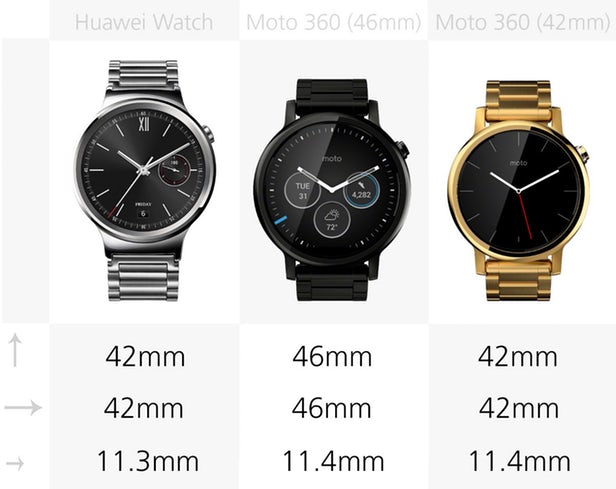 Motorola Moto 360 (2nd Gen) launched in India, here are its top 5 