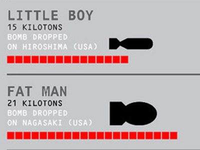 Chart compares power of nuclear bombs Business Insider