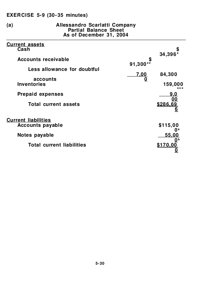 partial balance sheet wileyplus Cypru.hamsaa.co