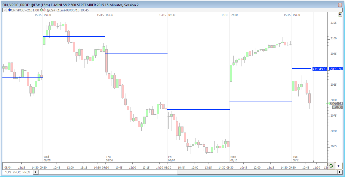 poc charting Koto.npand.co