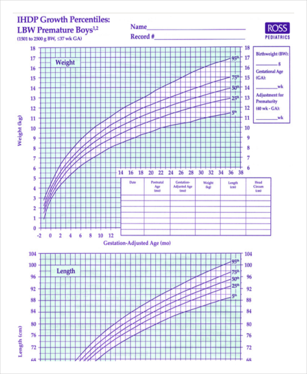 Preemie Baby Growth Chart Amulette