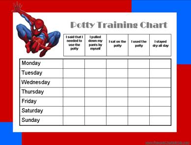 Free Potty Chart Printables | Customize Online & Print at Home