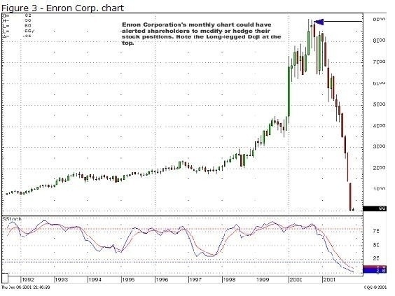 Enron Stock Chart | Printables and Menu