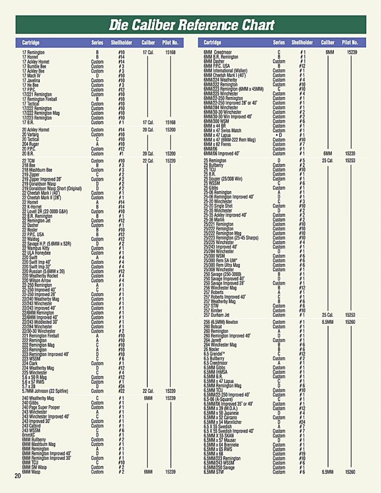 rcbs-shell-holder-reference-chart-amulette