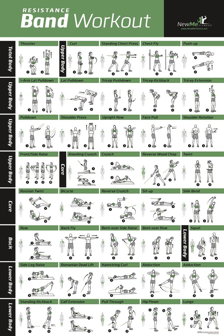 Resistance Band Exercise Workout Poster with 40 Exercises in one 