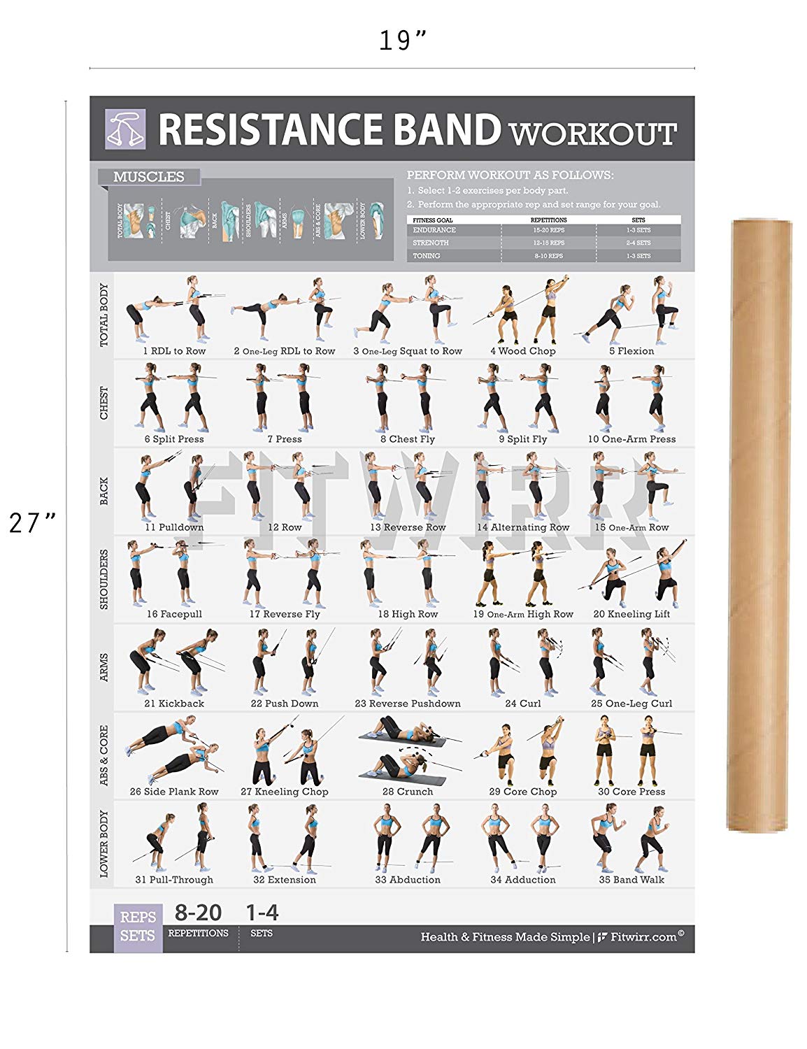 Resistance Bands Workout Chart