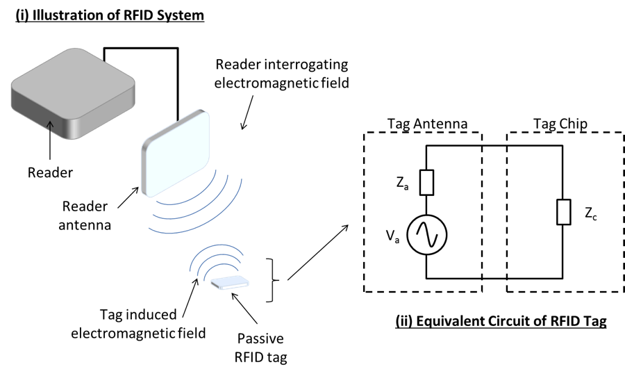 rfid full form Koto.npand.co