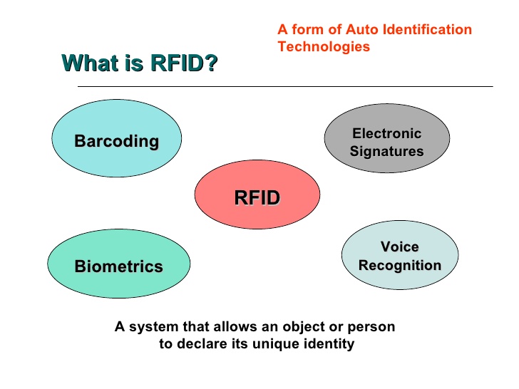 rfid full form Koto.npand.co