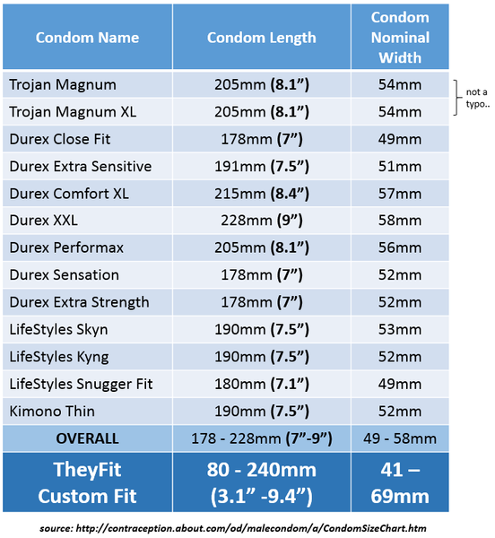 TheyFit — Condom Size Chart