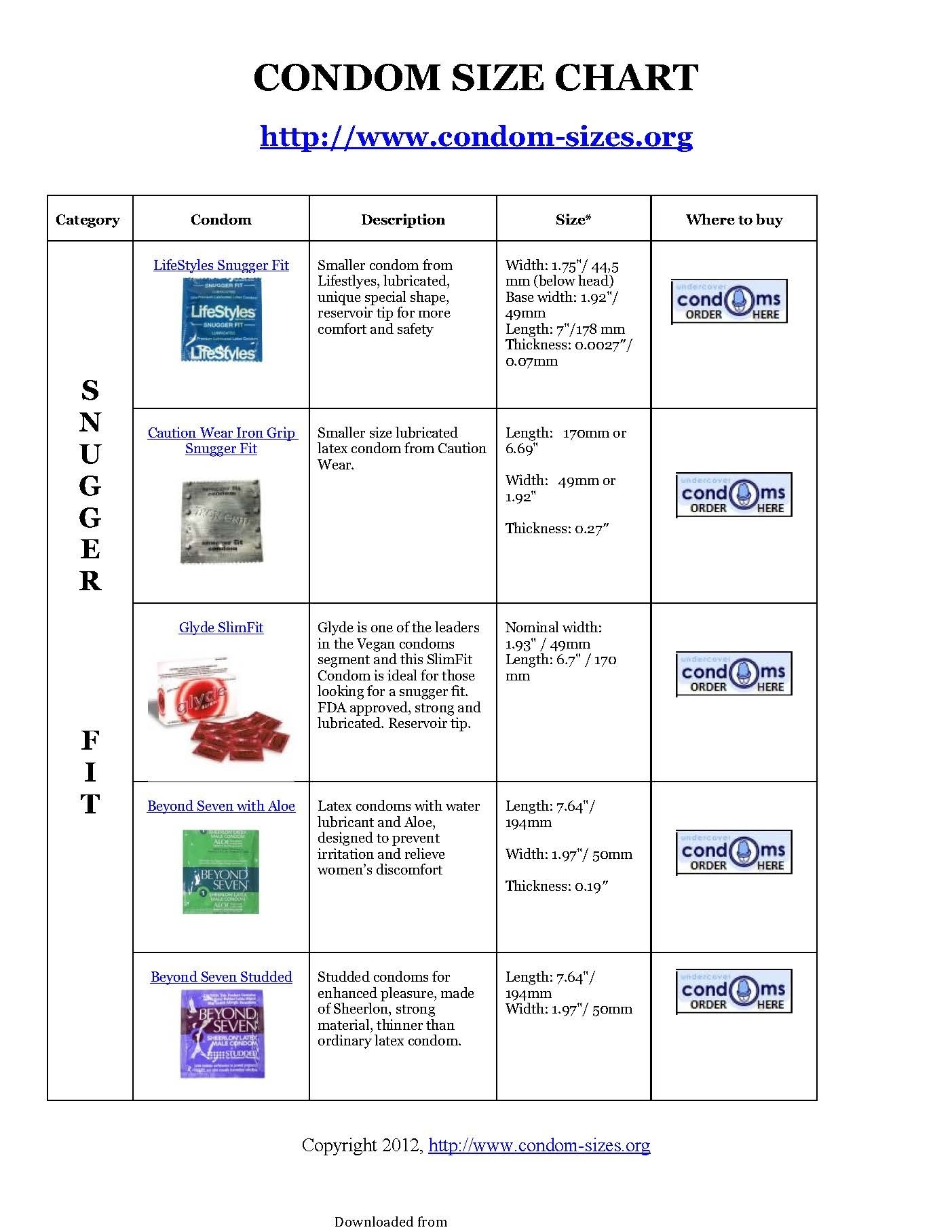 Size Chart Trojan Condoms Wrapper Colors