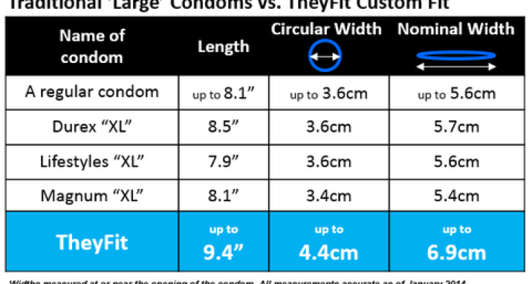 size chart for condoms.