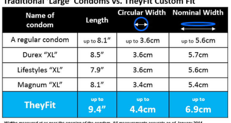 condom chart