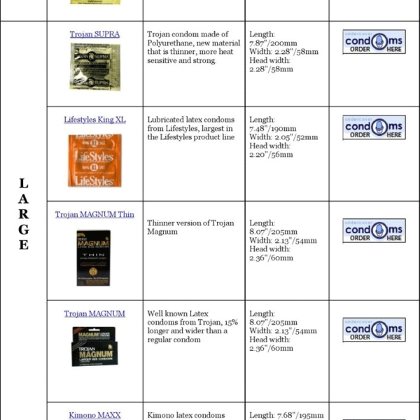 Size Chart For Condoms Amulette 