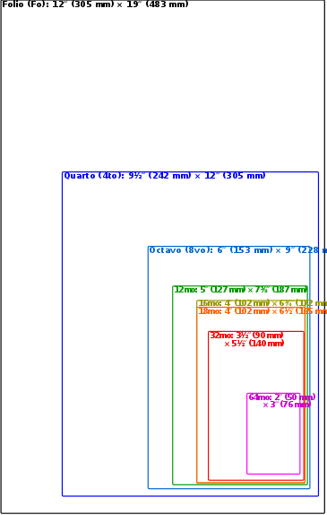 Book size Wikipedia