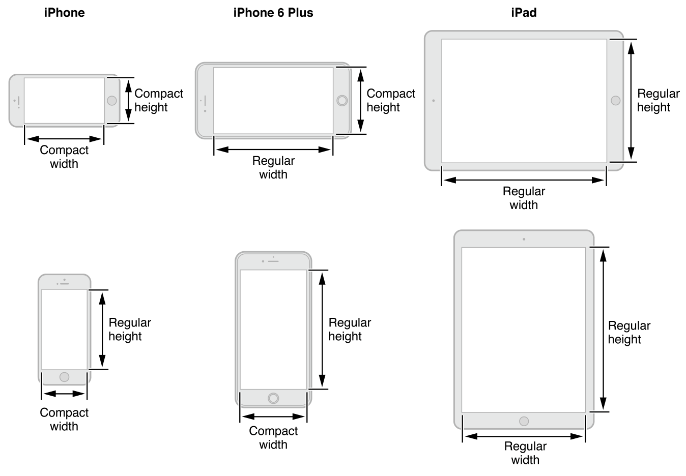 ios How to set different font sizes for different devices using 