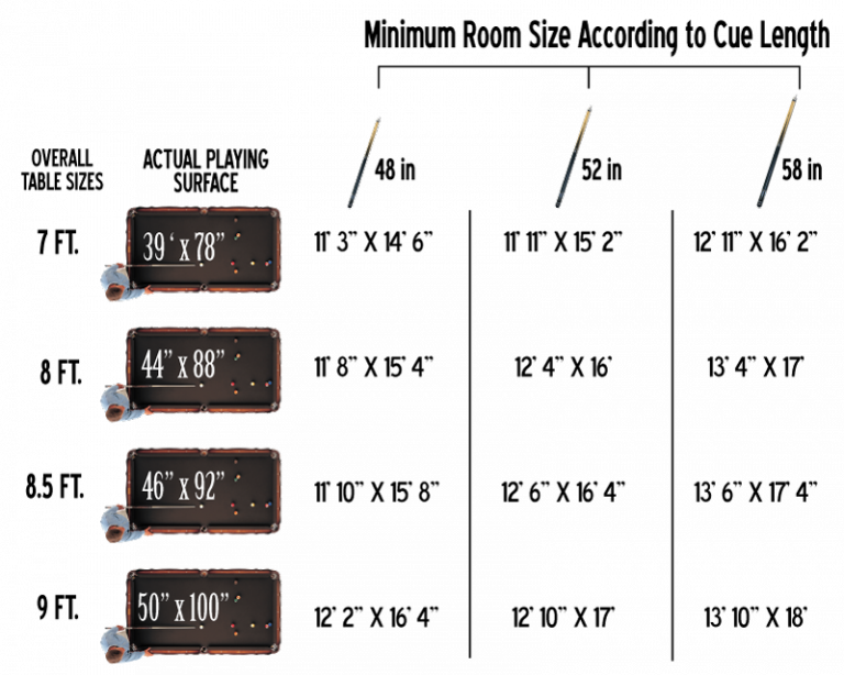 Size Of Regulation Pool Table amulette