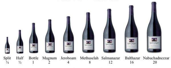 Complete Guide to all Large Format Wine Bottles, Sizes and Shapes