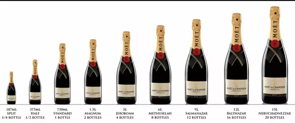 What are the different wine bottle sizes? Quora