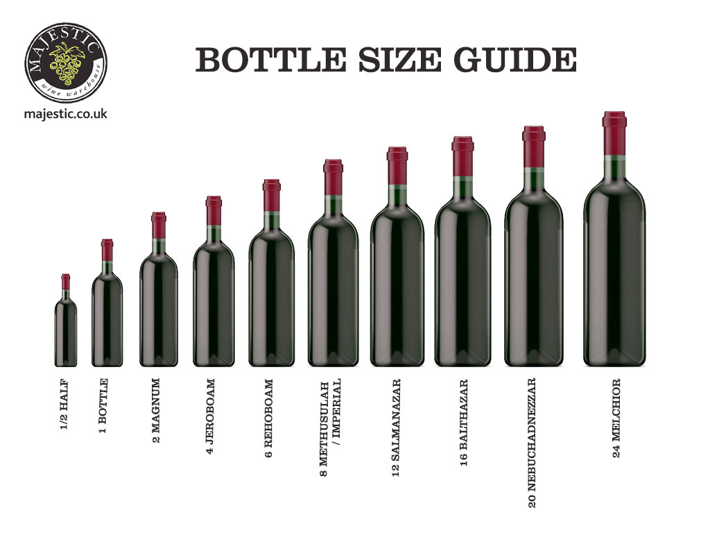 bottle of wine size Koto.npand.co