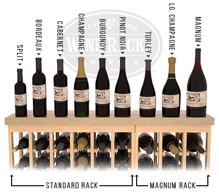 Wine Racks America | The WRA Advantage