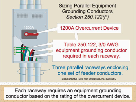 Sizing ground wire when running conductors in parallel 