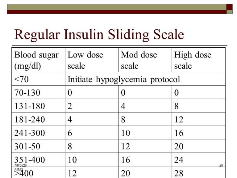 Free Printable Sliding Scale Insulin Chart