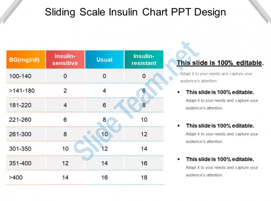 Tresiba Insulin Sliding Scale Chart Printable