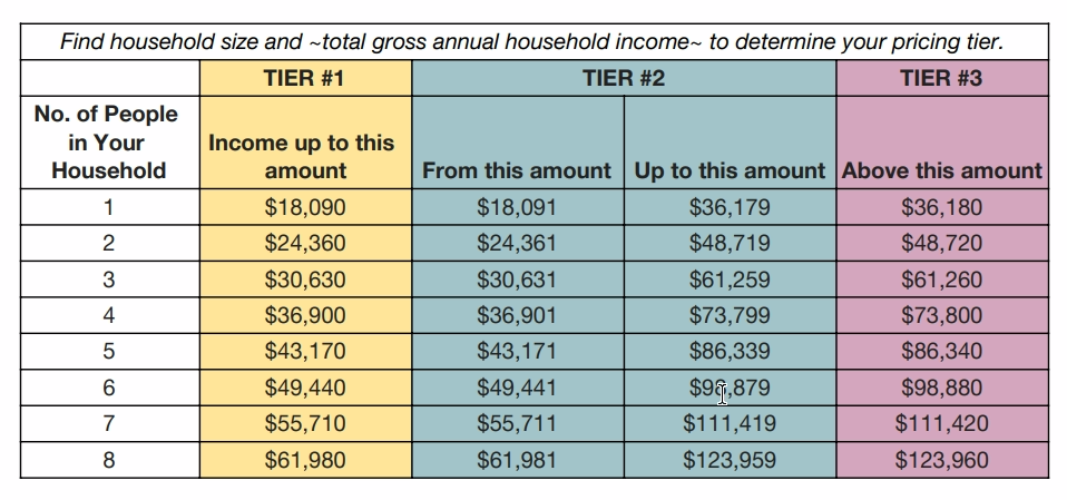 Sliding Scale Pricing | The Resilience Hub