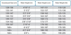 Snowboarding Size Chart | amulette