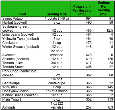 Printable Sodium Chart | Click here for a diabetes friendly menu 