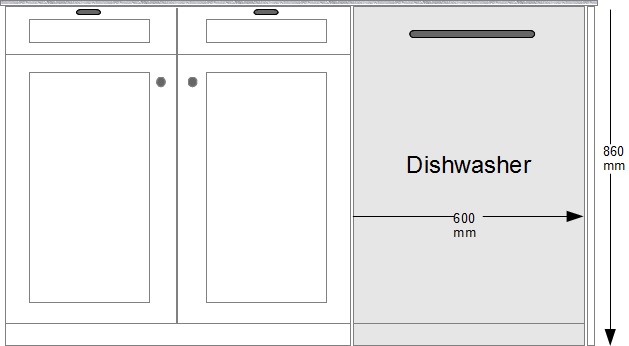 UK Standard Sizes for Dishwashers