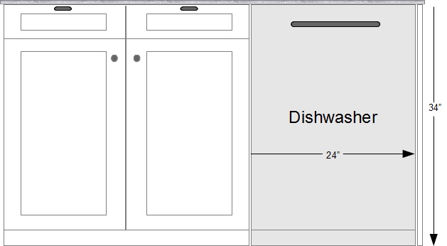 US Standard Sizes for Dishwashers