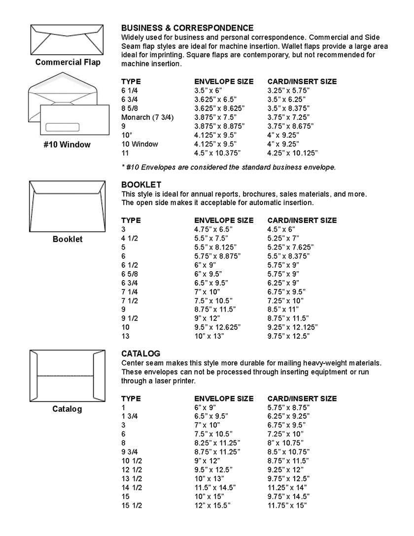 Standard Us Envelope Sizes Envelope Sizes Rsvp Pinterest Envelope 