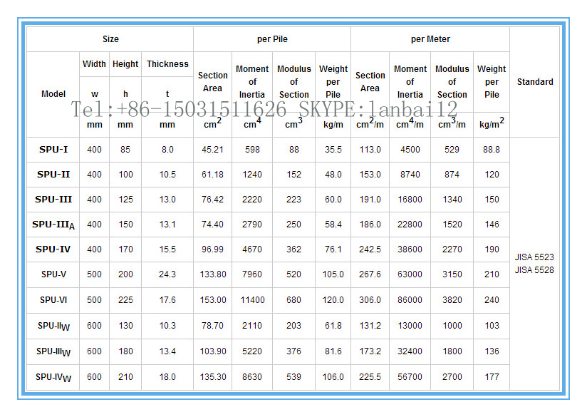 Hot Rolled Steel Sheet Pile For Building Material Buy Hot Rolled 