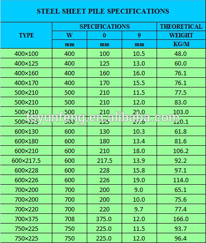 Prime Hot Rolled Steel Sheet Piles Dimensions Buy Steel Sheet 