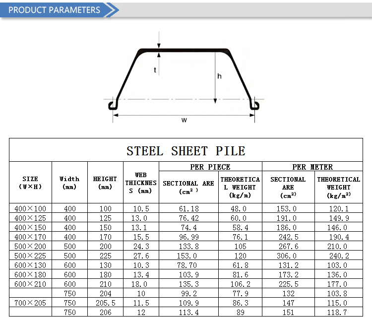 Steel Sheet Piling Prices amulette