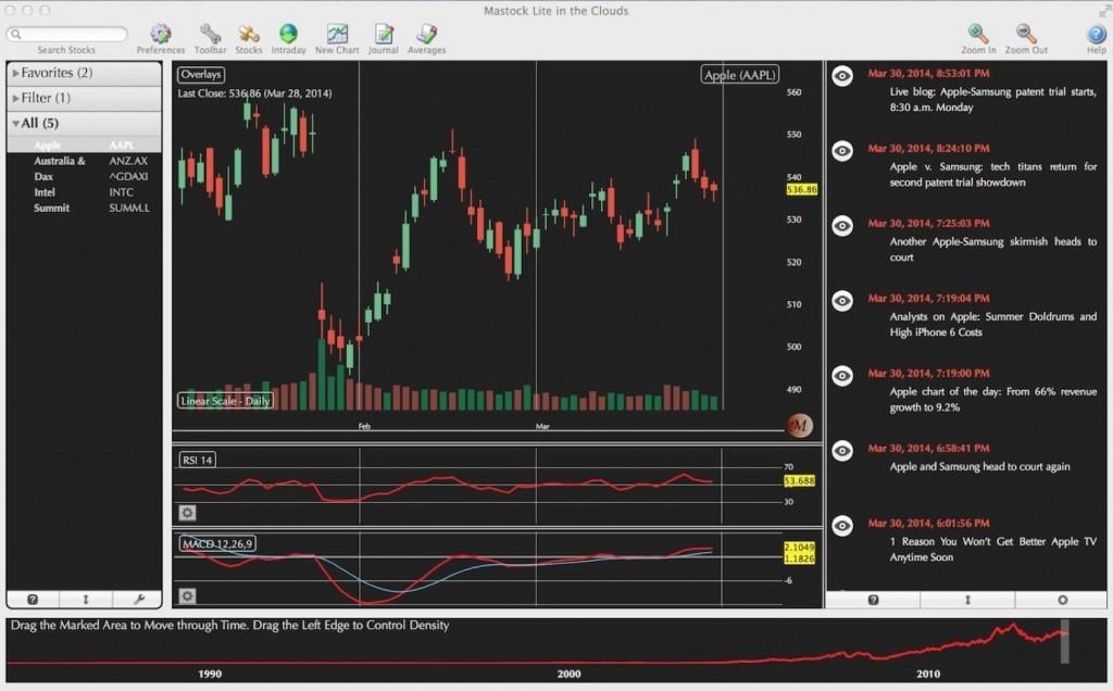 ProTA Stock Market Charting and Technical Analysis Software for 