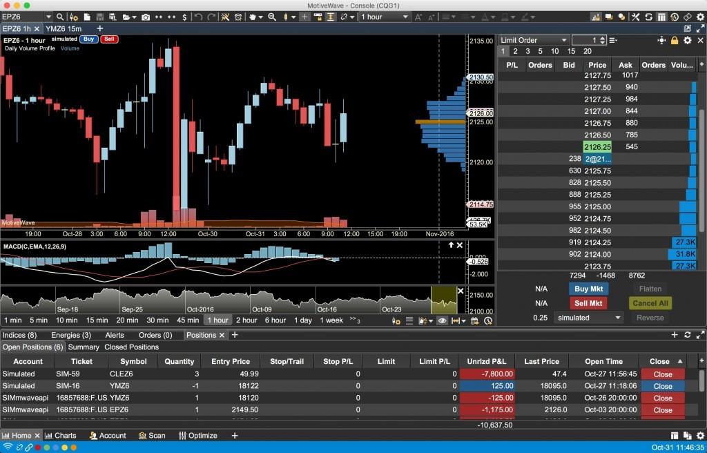 Best Stock Trading Software For Mac