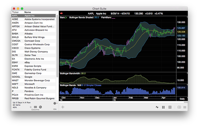 Stock trade software mac : Capital b bitcoin