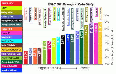 Synthetic Motor Oil Comparison Chart | amulette