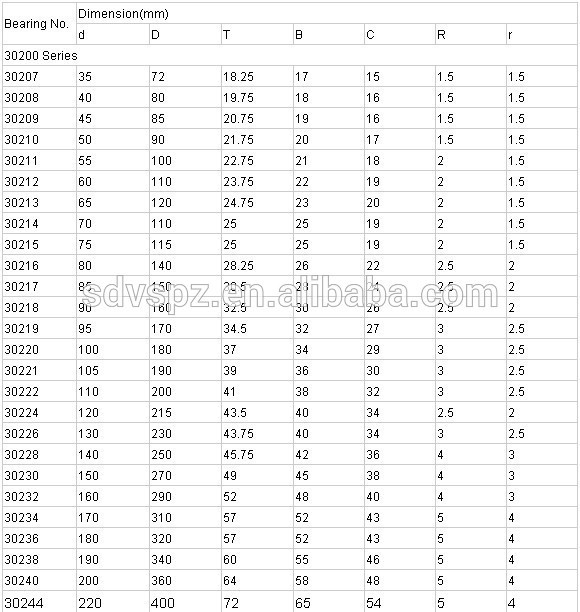 Tapered Roller Bearing Size Chart 30210 7210 For Auto Parts Buy 