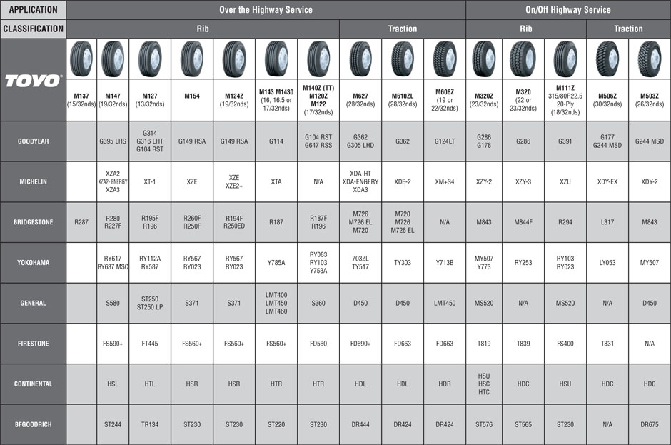 Bias Ply and Radial Tire Size Cross Reference Chart Coker Tire