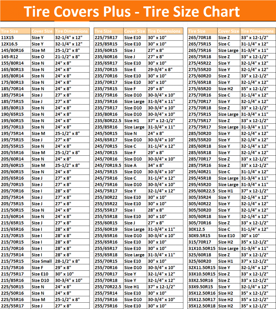  Tire Diameter Comparison Chart Amulette