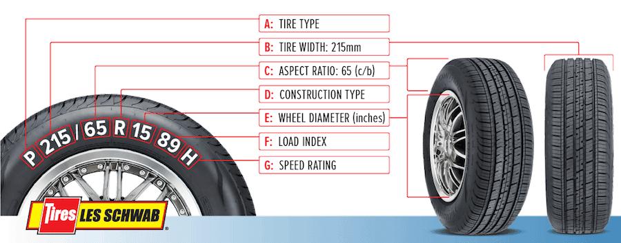 Tire Size Explained: Reading the Sidewall Les Schwab