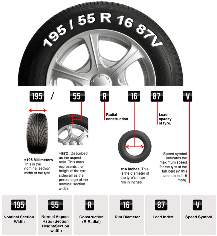 Tire Specifications Explained Amulette