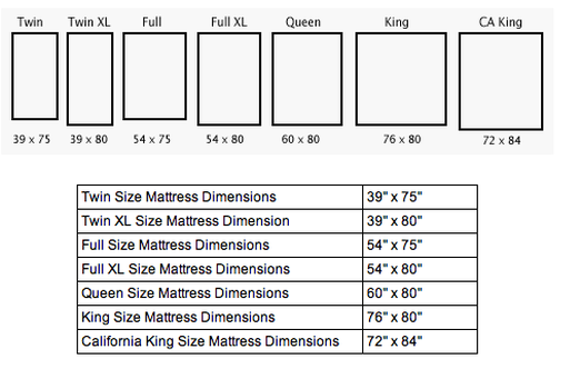 Bed Size Dimensions | Sleepopolis