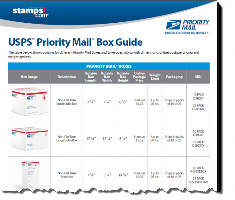 Ups Box Size Limit amulette