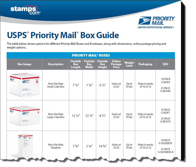 Ups Box Size Limit amulette