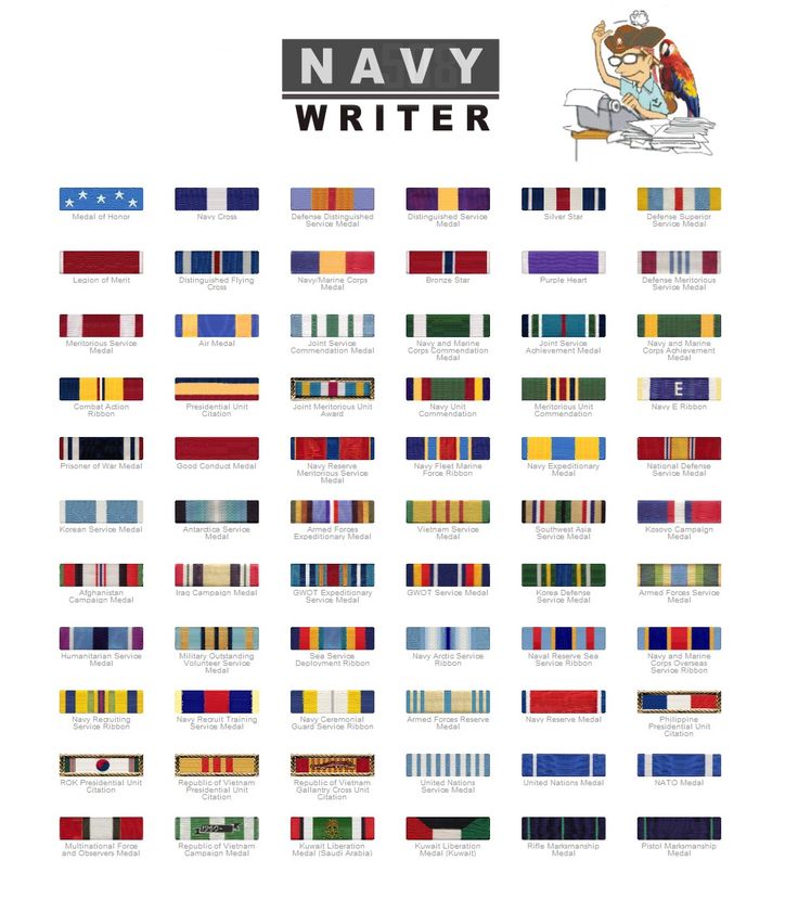 Navy Ribbons Chart | World of Printables