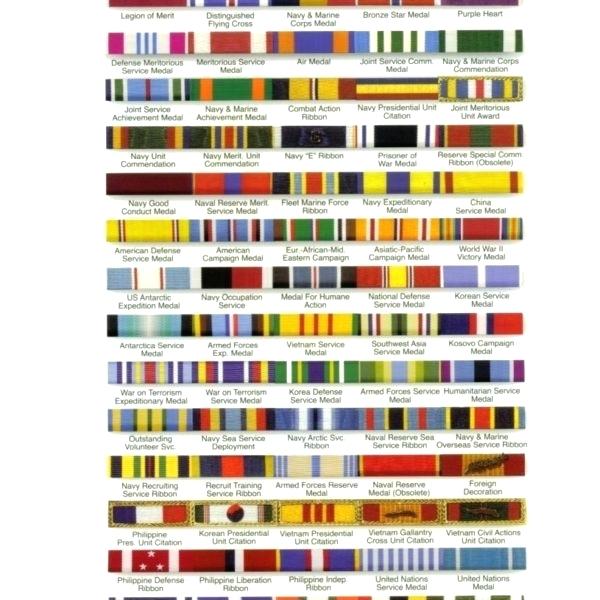 U.s. Army Ribbons Chart